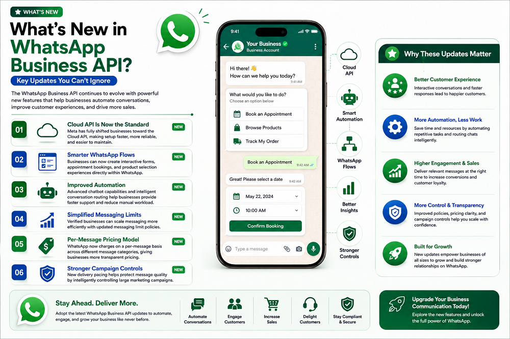What's New in WhatsApp Business API? Key Updates You Can't Ignore