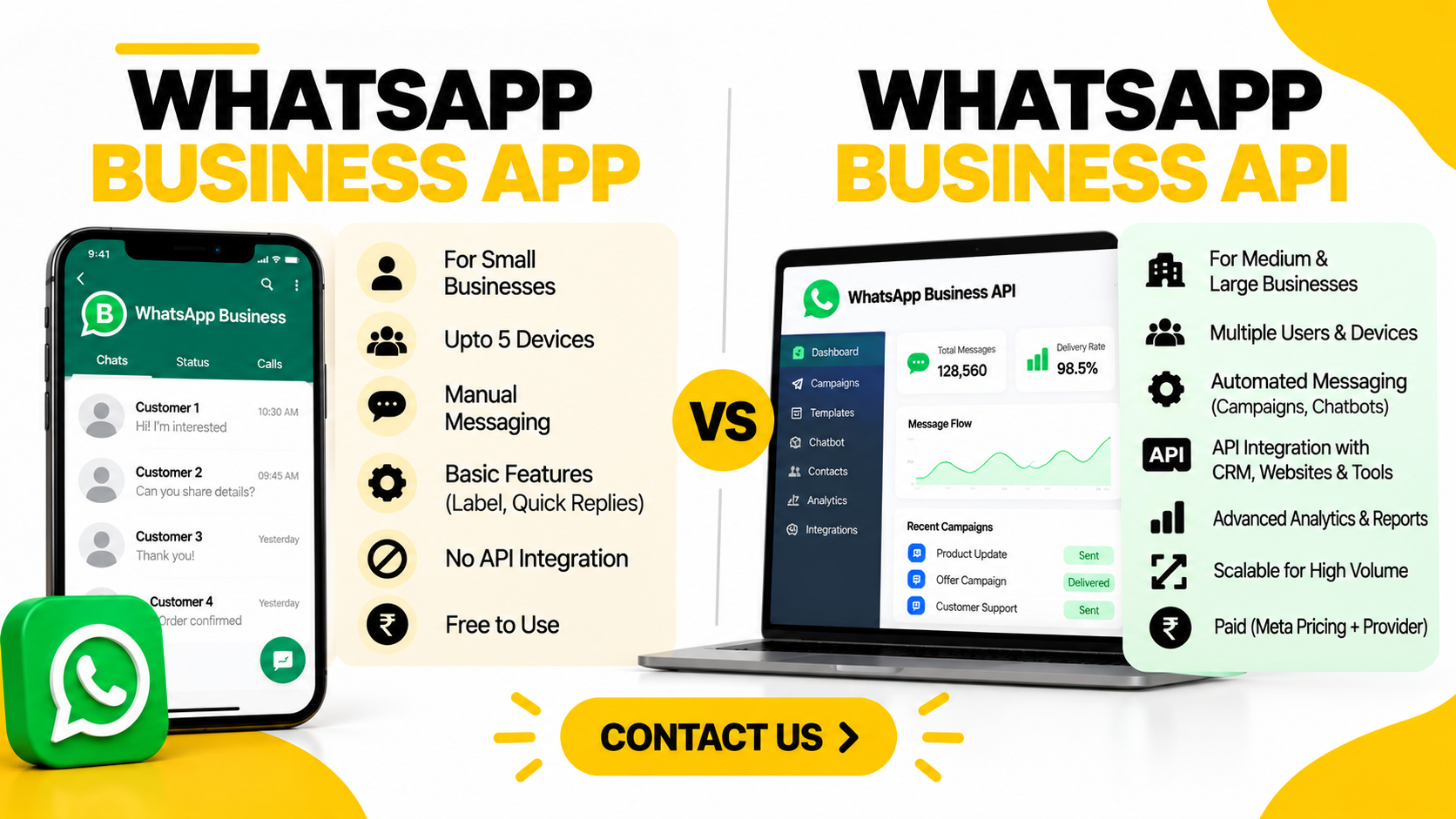 WhatsApp Business App vs WhatsApp Business API