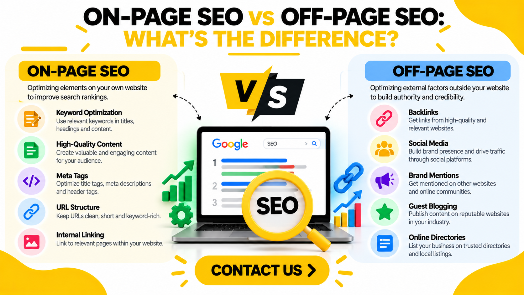 On-Page SEO vs Off-Page SEO: What's the Difference?