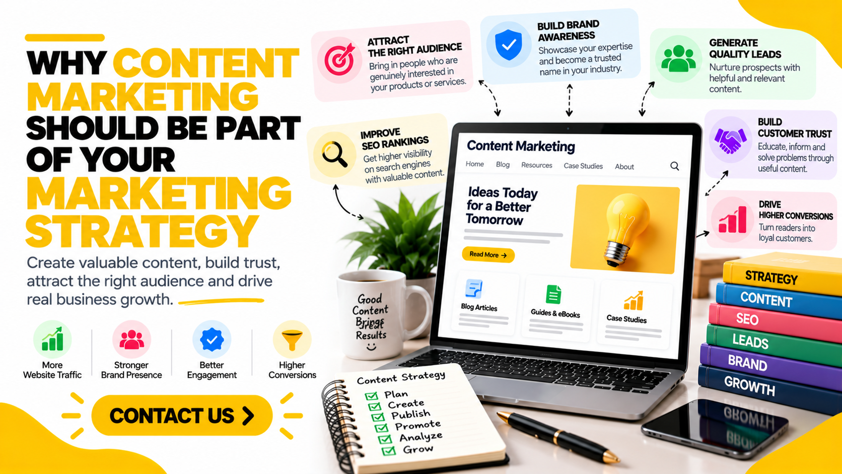 Why Content Marketing Should Be Part of Your Marketing Strategy