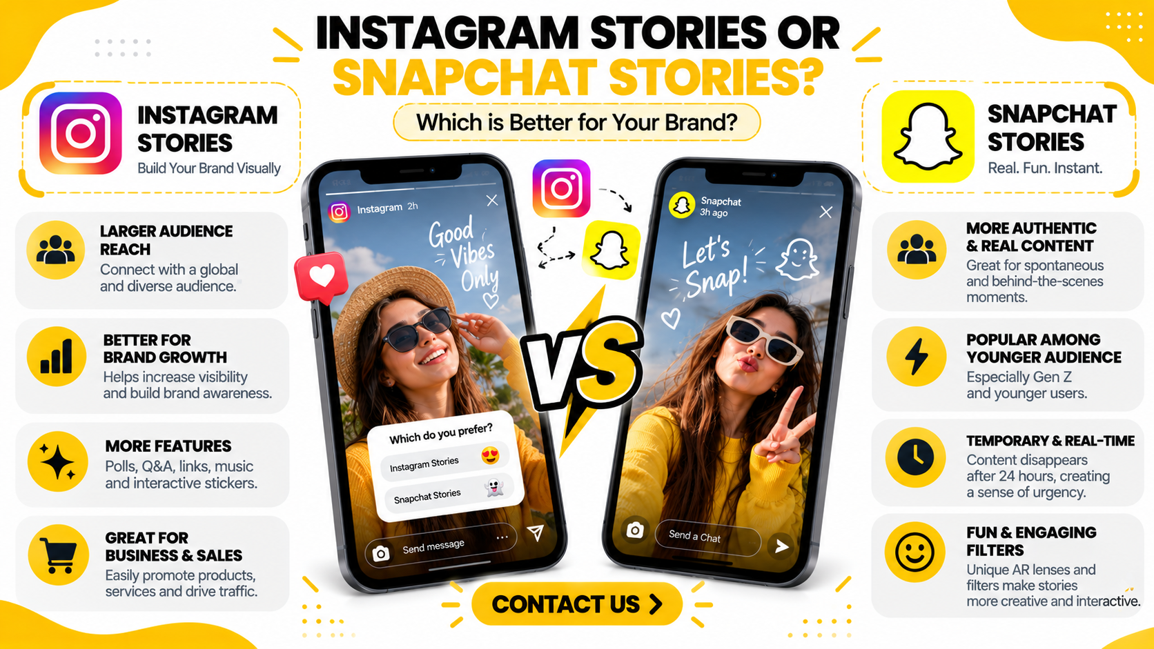 Instagram stories or Snapchat stories