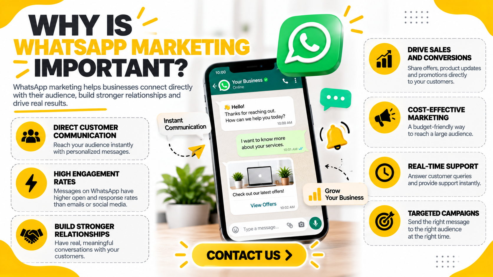 Why is WhatsApp marketing important?