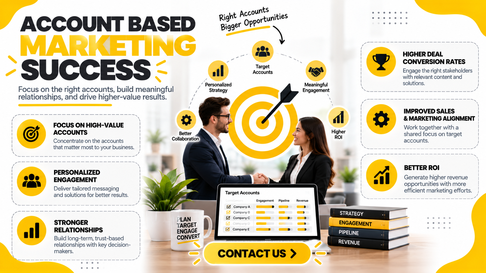 Account Based Marketing Success
