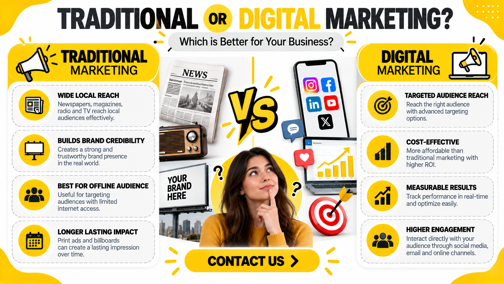 Traditional Or Digital Marketing: Which ...