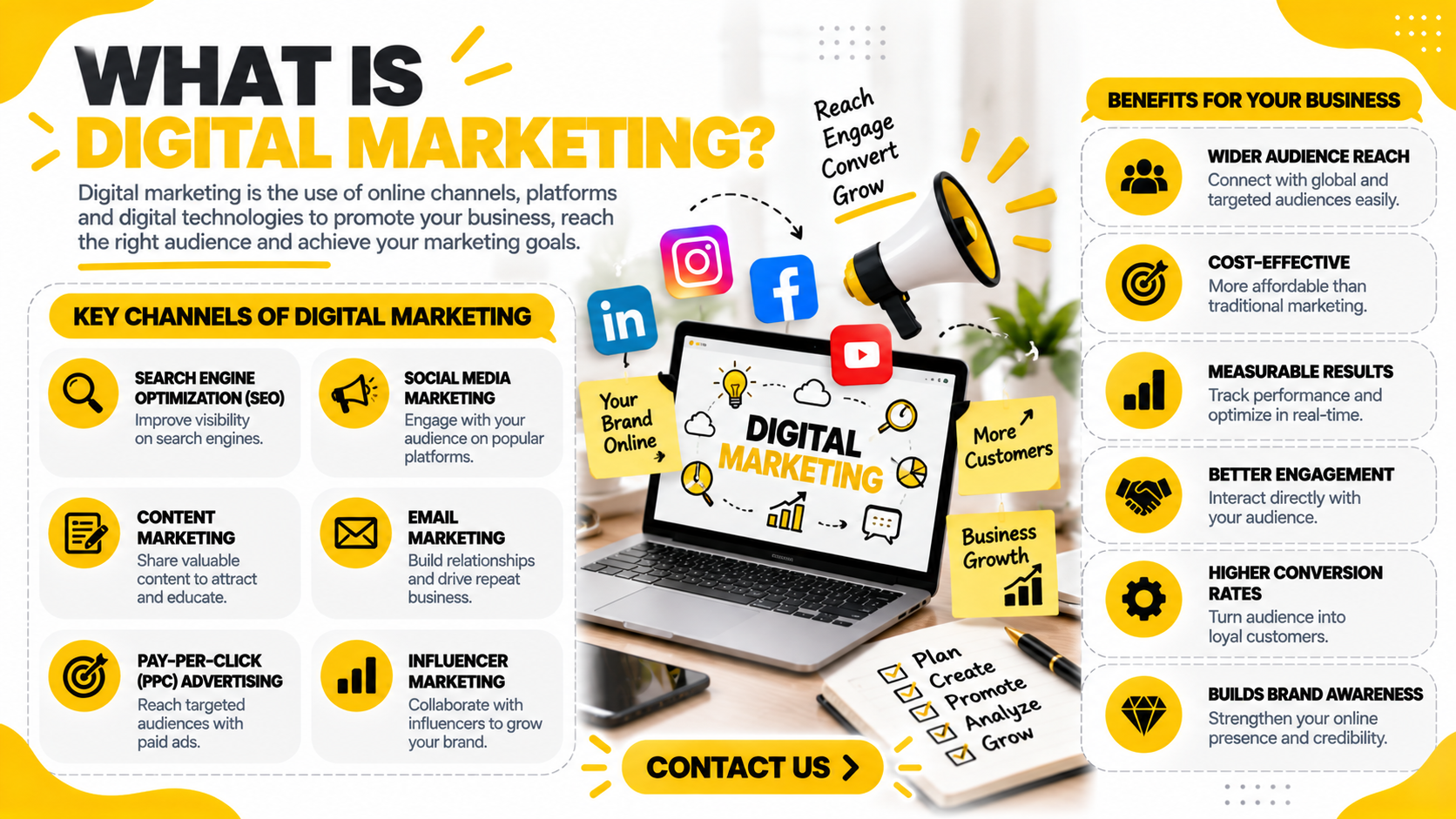 What is Digital Marketing?